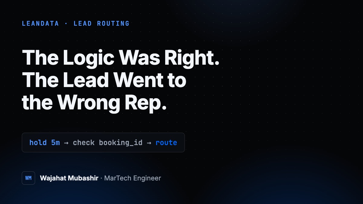 The Routing Logic Was Right. The Lead Still Went to the Wrong Rep.